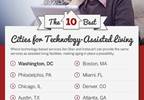 Top cities where technology aids seniors Top cities where technology aids seniors