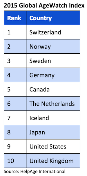 Global AgeWatch Index, 2015 Global AgeWatch Index, 2015