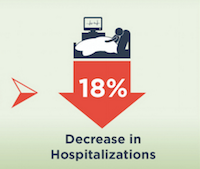 On-site service coordinator benefits seniors housing residents: study On-site service coordinator benefits seniors housing residents: study
