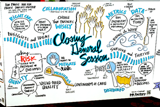 The NIC 2016 Spring Investment Forum closing session as interpreted by an artist. The NIC 2016 Spring Investment Forum closing session as interpreted by an artist.