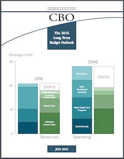 CBO: Social Security, Medicare spending could lead to record debt CBO: Social Security, Medicare spending could lead to record debt