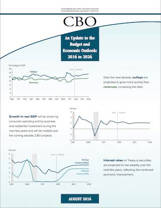 CBO: Medicare, Medicaid, Social Security share blame for deficit increase CBO: Medicare, Medicaid, Social Security share blame for deficit increase