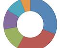 Independent living hot with investors: report Independent living hot with investors: report