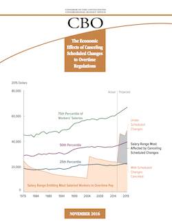 "The Economic Effects of Canceling Scheduled Changes to Overtime Regulations" "The Economic Effects of Canceling Scheduled Changes to Overtime Regulations"