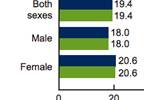 CDC: Those who reach 65 can expect to live almost 20 more years CDC: Those who reach 65 can expect to live almost 20 more years