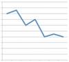 Regional Health Properties loses $3.2 million in second quarter Regional Health Properties loses $3.2 million in second quarter